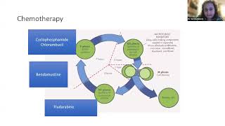 New Treatment Guidelines to Chronic Lymphocytic Leukemia CLL Latest advances amp treatments [upl. by Boatwright]