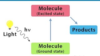 Lec16 Stern Volmer Equation Kinetics of Quenching of Fluorescence Photochemistry [upl. by Cassaundra]