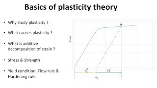 Basics of plasticity theory in 6 min [upl. by Akelahs]