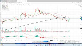 Scan over 1350 Scripts of NSE with 50 days Volume 20 50 amp 200 DMA simple to use 7 Parameters [upl. by Stacia]