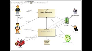 diagramme de contexte avec drawio [upl. by Merola134]