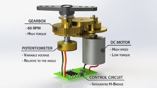 How Servo Motors Work amp How To Control Servos using Arduino [upl. by Abby]