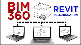 BIM 360 Revit Collaboration [upl. by Lehsreh288]