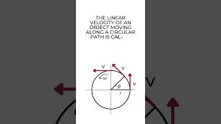 Tangential Velocity  Uniform Circular Motion  Physics 101 [upl. by Etnad]