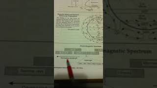 Earth Science Regents Review Electromagnetic Spectrum 2a [upl. by Anaeirb802]