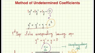 Method of Undetermined Coefficients  Nonhomogeneous DE’s Examples and Explanation [upl. by Hebrew]