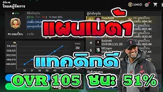 FC Mobile  แผนเมต้าแทคติกอัพสกิลทุกตำแหน่ง [upl. by Beberg]