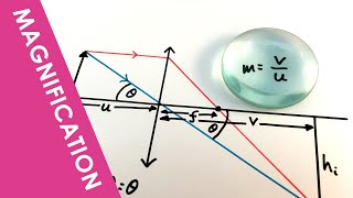 Magnification of a Lens  A Level Physics [upl. by Spears571]