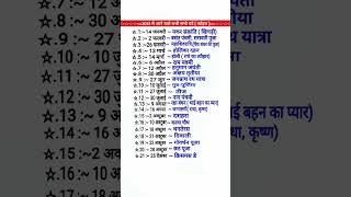 2025 Ka Festival list2025 के सभी पर्व त्योहारHindi calendar 2025 पर्व त्यौहार संपूर्ण तिथियां [upl. by Ahsennek]