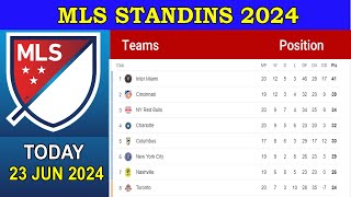 MLS Standings 2024 Today 23 june 2024  Major League Soccer Table [upl. by Egidio]