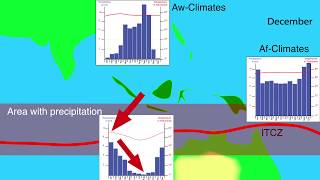 The Intertropical Convergence Zone ITCZ monsoon and dry seasons [upl. by Neelcaj61]