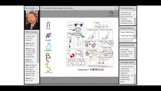 What Is Meant by Therbligs in Motion Economy  Industrial Engineering  FE Industrial [upl. by Roee]