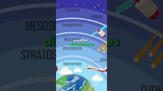 Can planes fly in the stratosphere layer stratosphere usa video fyp foryou shorts earth fun [upl. by Marcille739]