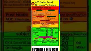 ACO Fireman amp MTS 2024Indian Army ⚔️ sscgd indianarmy army indianmilitary indianarmedforces [upl. by Fawcette22]