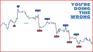 The ONLY Market Structure Lesson Youll EVER Need Step by Step [upl. by Burhans996]