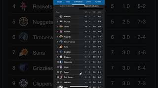 NBA STANDINGS NOV 21 2024 [upl. by Julio516]