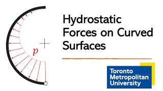 Hydrostatic Forces on Curved Surfaces [upl. by Wooster704]