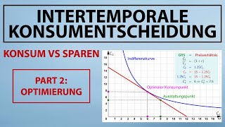 INTERTEMPORALE Konsumentscheidung  Konsum vs Sparen Optimierung Nutzenmaximierung  Beispiel [upl. by Iatnohs]