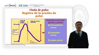 Cátedra de Riesgo Cardiovascular  Tema 20 Hipertensión Sistólica Aislada  José Basilio Gómez [upl. by Eisler]