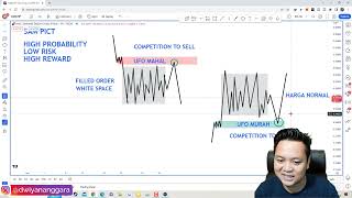 LOW RISK HIGH REWARD DAN HIGH PROBABILITY ENTRY DI FOREX [upl. by Henebry]