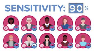 How to Interpret Antibody Testing Specificity and Sensitivity [upl. by Scevour]