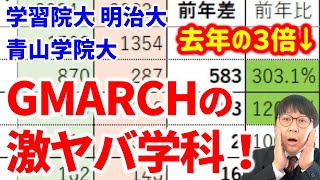 【2024A日程志願者確定⑥】GMARCH！志願者3倍増の激戦学科は？｜高校生専門の塾講師が大学受験について詳しく解説｜学習院大学・明治大学・青山学院大学 [upl. by Araccot]