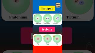 Isotopes and Isobars Class 9 shorts [upl. by Burford]