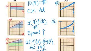 XT graphs from VT graphs [upl. by Londoner]