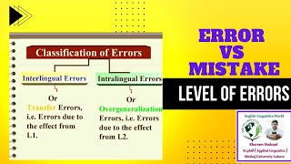 Classification of Errors  Interlingualamp Interlingual errors  Transferamp Overgeneralization Errors [upl. by Curcio]