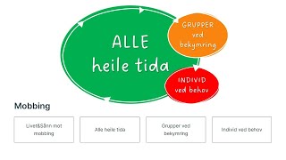 Presentasjon av tiltakspakken mot mobbing [upl. by Astera]