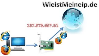 Der Unterschied zwischen VPN und Proxy [upl. by Nosde526]