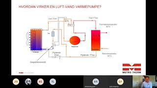 Webinar  Opsætning af luftvand varmepumpe [upl. by Bello]