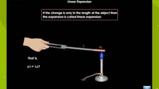 Thermal Expansion [upl. by Llenrod]