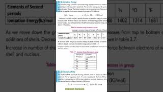 Ionization Energy  Basic Introduction [upl. by Adnalra]