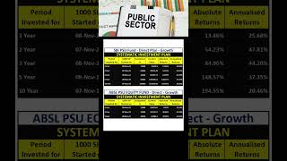 Best SIP Plan in PSU Fund 🤑🤑 [upl. by Armand]