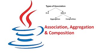 Session 7  Association in Java  Aggregation in Java  Composition in Java  Test Automation [upl. by Naxela]