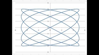 Generarea figurilor Lissajous folosind MS Excel [upl. by Oralla]