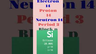 Silicon  Periodic Table Element  Electron Shell Configuration shorts element silicon [upl. by Bissell351]