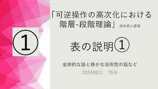 「可逆操作の高次化における階層ー段階理論」表の説明①76分20240811 [upl. by Ezechiel314]