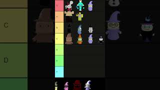 Wizard skin tier list [upl. by Kashden]