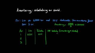 Amortering  Statistik och sannolikhet  Steg 1 [upl. by Nodnalb]
