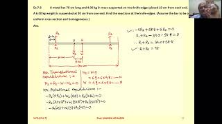 A metal bar 70 cm long and 4 kg in mass supported on two knifeedges placed 10 cm from each end A 6 [upl. by Noxin]