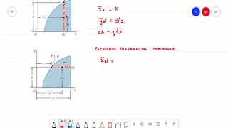 Estática  Centro de Gravedad o Centroide  Método por Integración [upl. by Decato]