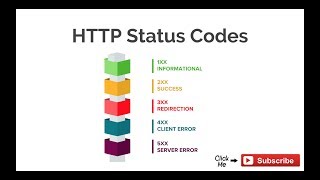 HTTP Status Codes [upl. by Edris659]