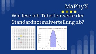 Normalverteilung Glockenkurve  Tabelle richtig ablesen – Schritt für Schritt Anleitung [upl. by Koeninger]