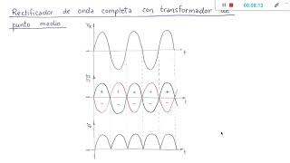 DIODOS 7 Rectificador de Onda Completa con Transformador de Punto Medio  Simulación Proteus [upl. by Adnoluy402]