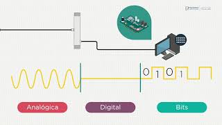 Curso Fundamentos de electrónica digital 0 [upl. by Nahej]