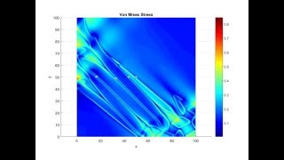 Martensite Formation  VonMises Stress  Phase Field Modelling [upl. by Annabal997]