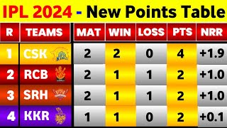 IPL Table 2024  Before Rr Vs Dc 9Th Match  IPL 2024 New Points Table [upl. by Sclar]