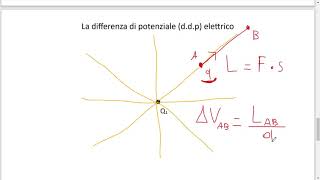 La differenza di potenziale ddp elettrico [upl. by Ogren]